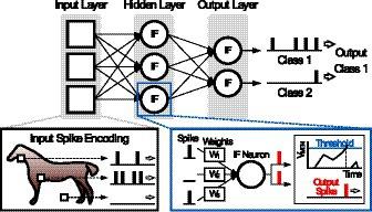 Neuron pruning in temporal domain for energy efficient SNN processor design